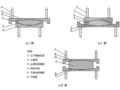 杭州建筑摩擦摆隔震支座分类、标记、规格