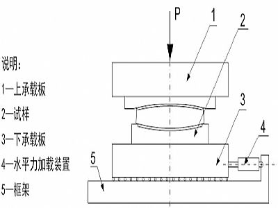 杭州建筑摩擦摆隔震支座水平性能试验方法