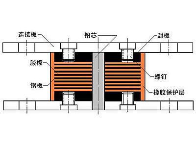 杭州抗震支座施工-普通板式橡胶支座厂家